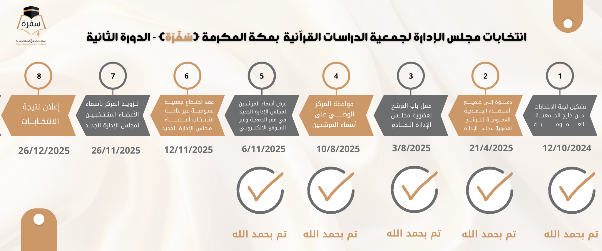جمعية الدراسات القرآنية بمكة المكرمة